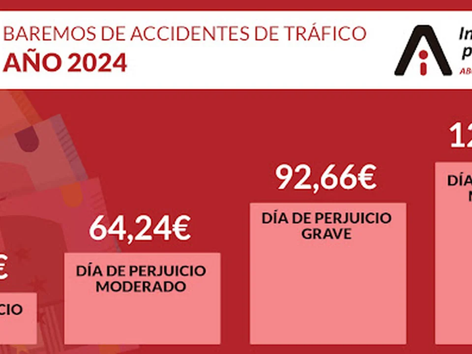 INDEMNIZACION POR ACCIDENTE S.L Abogados Accidentes de Tráfico
